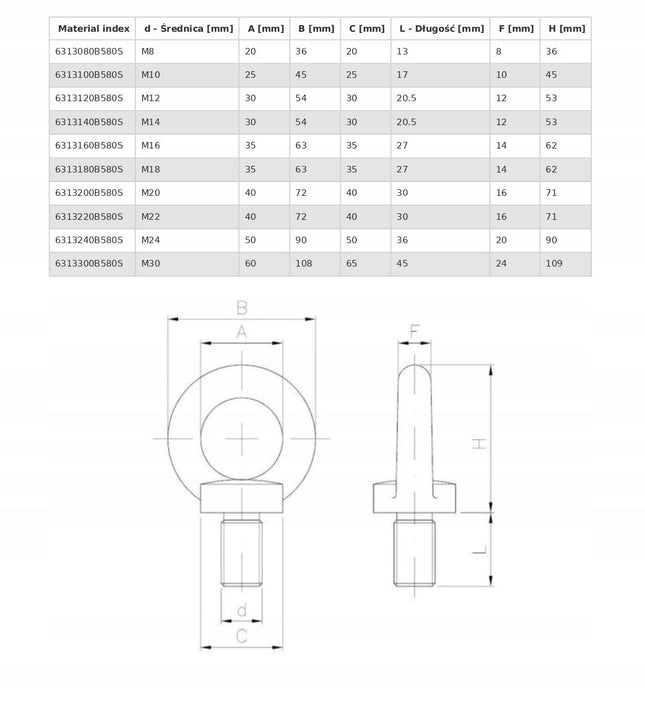Śruba z uchem oczkiem DIN 580 M12 340 kg Euro-Box